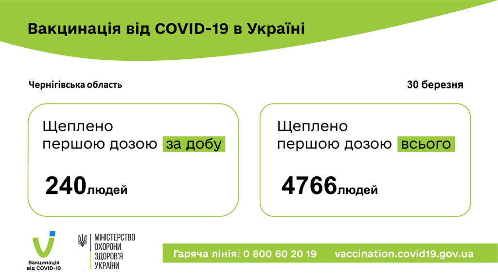 Вакцини 30.03.2021