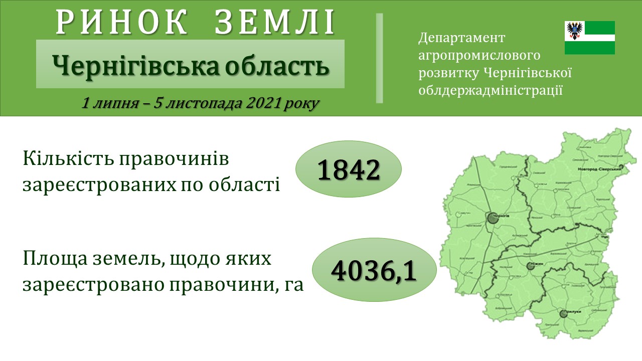 Ринок землі Чернігівська обл 05.11.2021