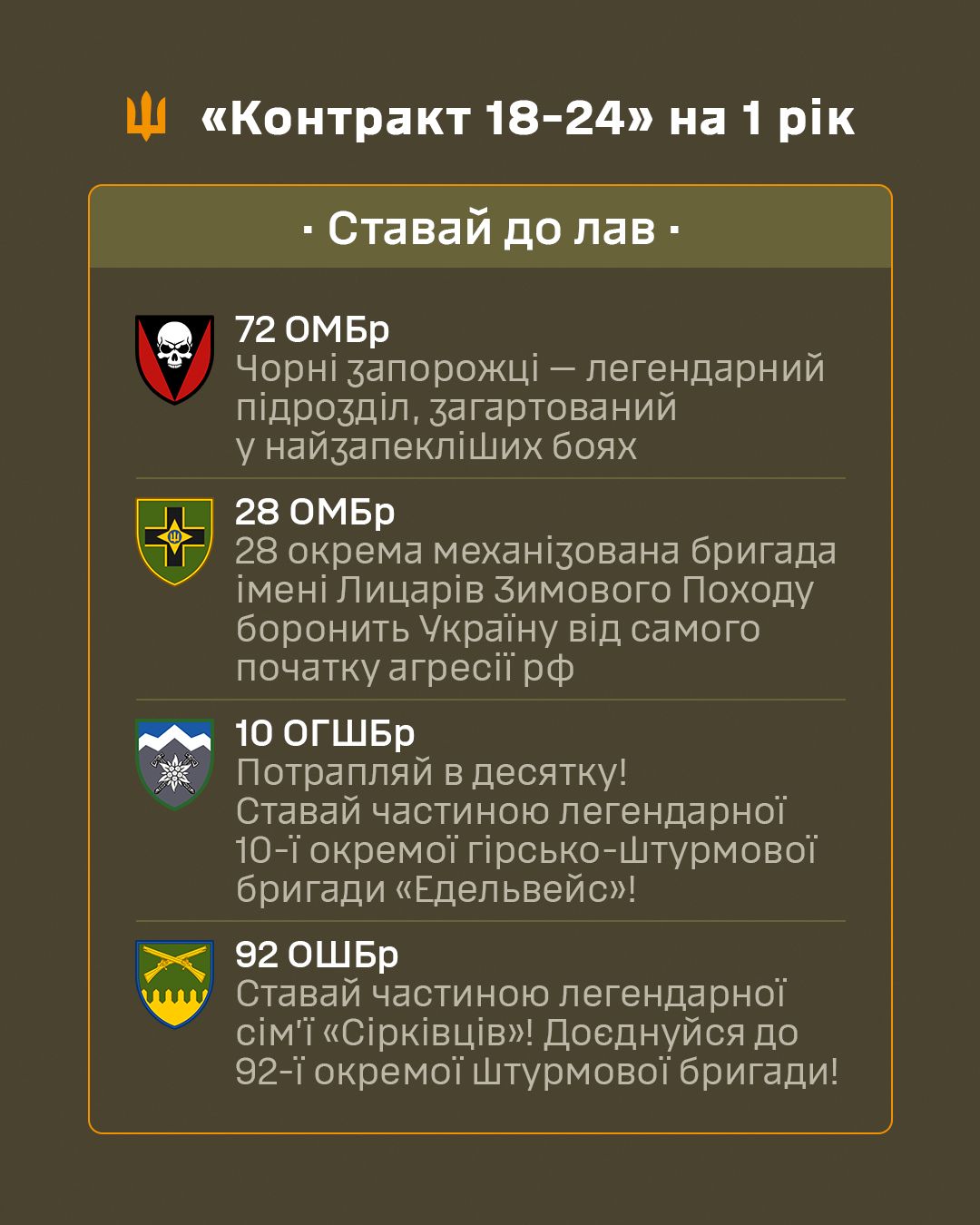 Покоління, яке вирішує вже зараз: триває проект «Контракт 18-24»