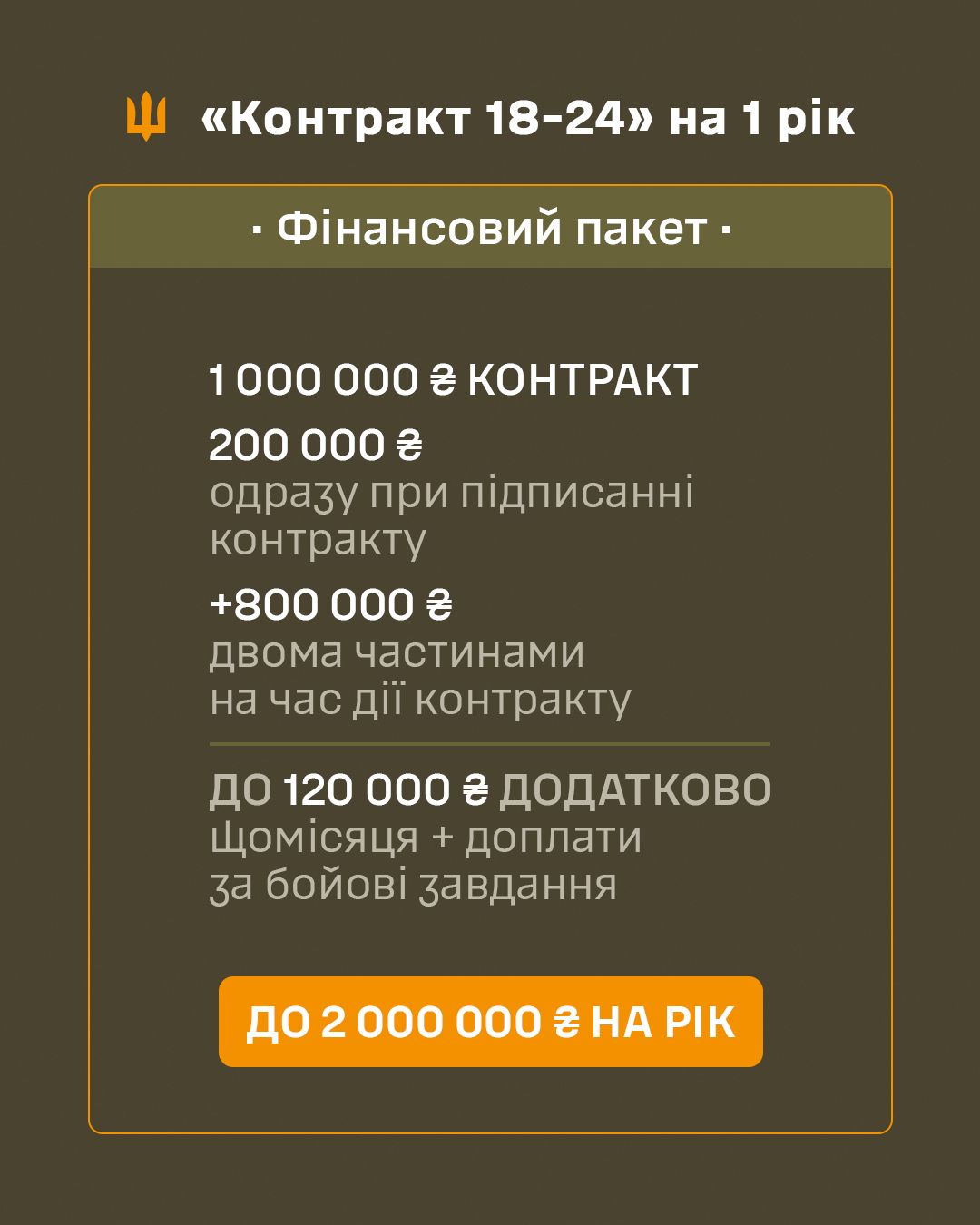 Покоління, яке вирішує вже зараз: триває проект «Контракт 18-24»